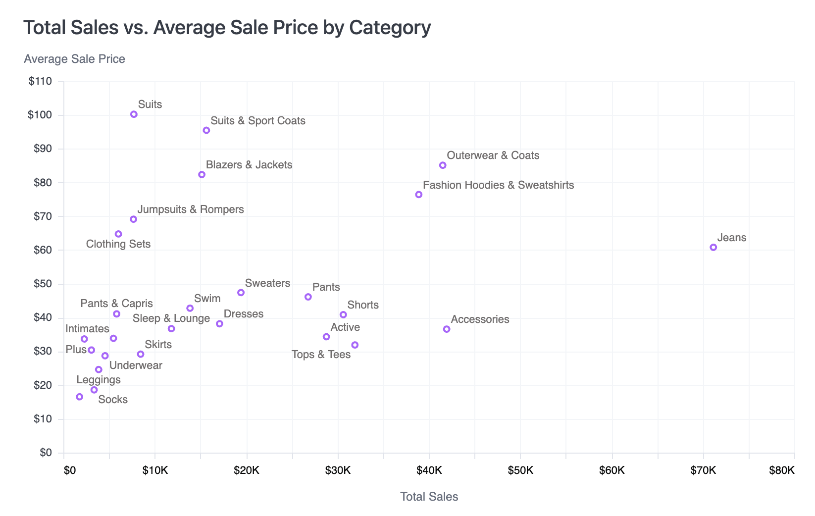 Scatterplots