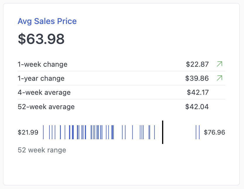 Card with strip plot