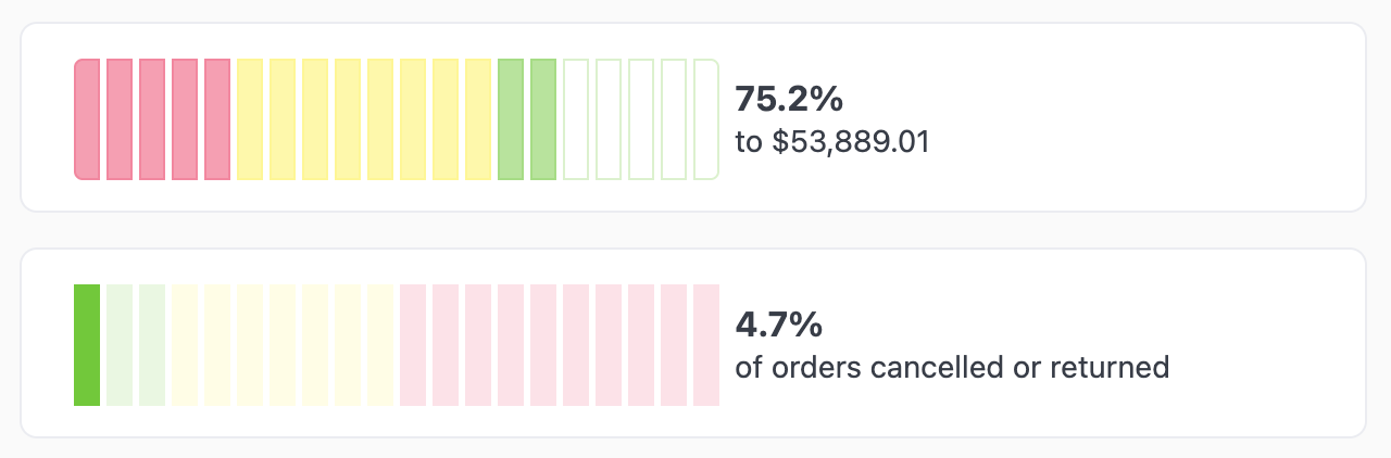 Colored progress bars