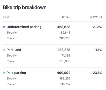 Simple subtotal table