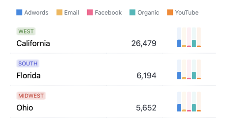 Table with tiny bar charts