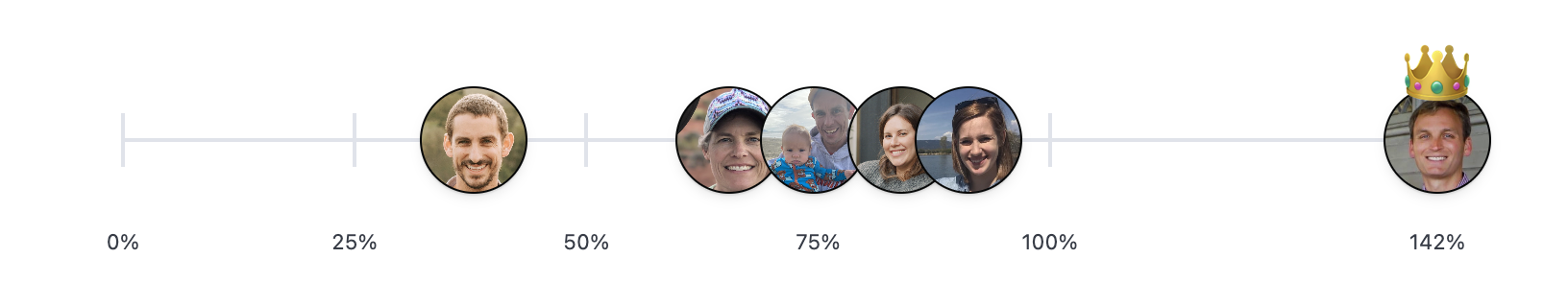 Team progress tracker