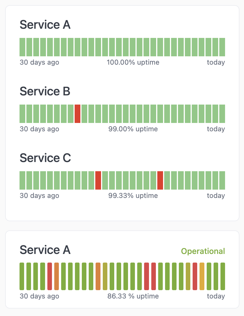 Uptime heatmaps
